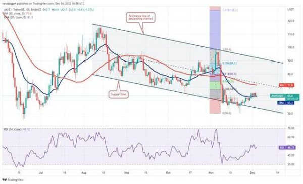 比特币BTC价格整合可能让位于 TON、APE、TWT 和 AAVE 的收益