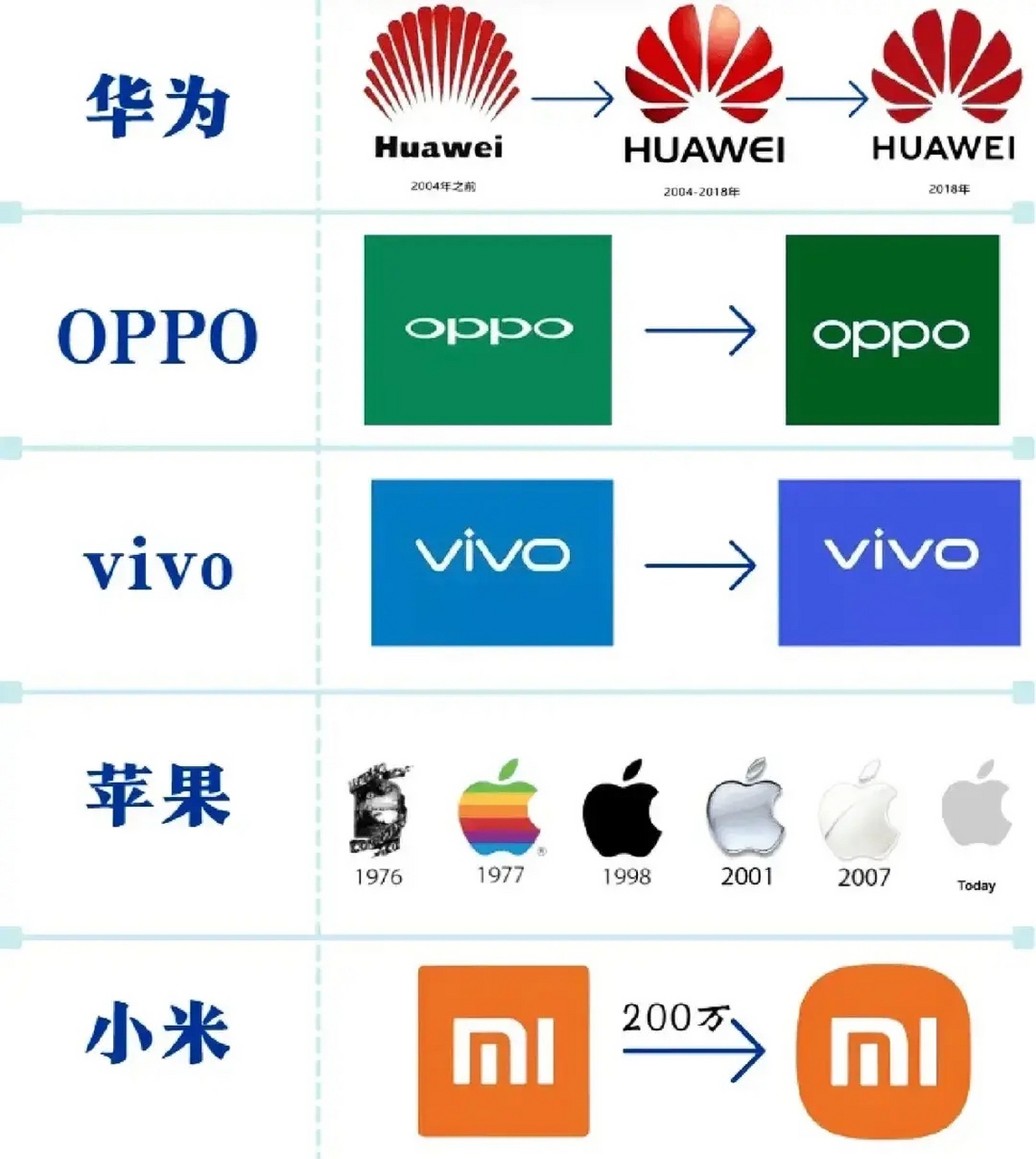 小米logo演变史图片