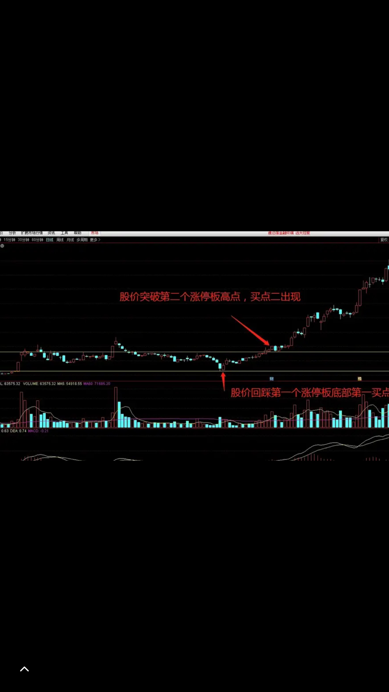 赵老哥二板定龙头战法图片