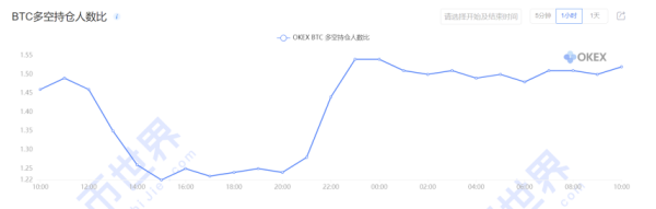 【合约日报】卖盘增幅巨大！BTC反弹渐弱，恐还会再测3万支撑