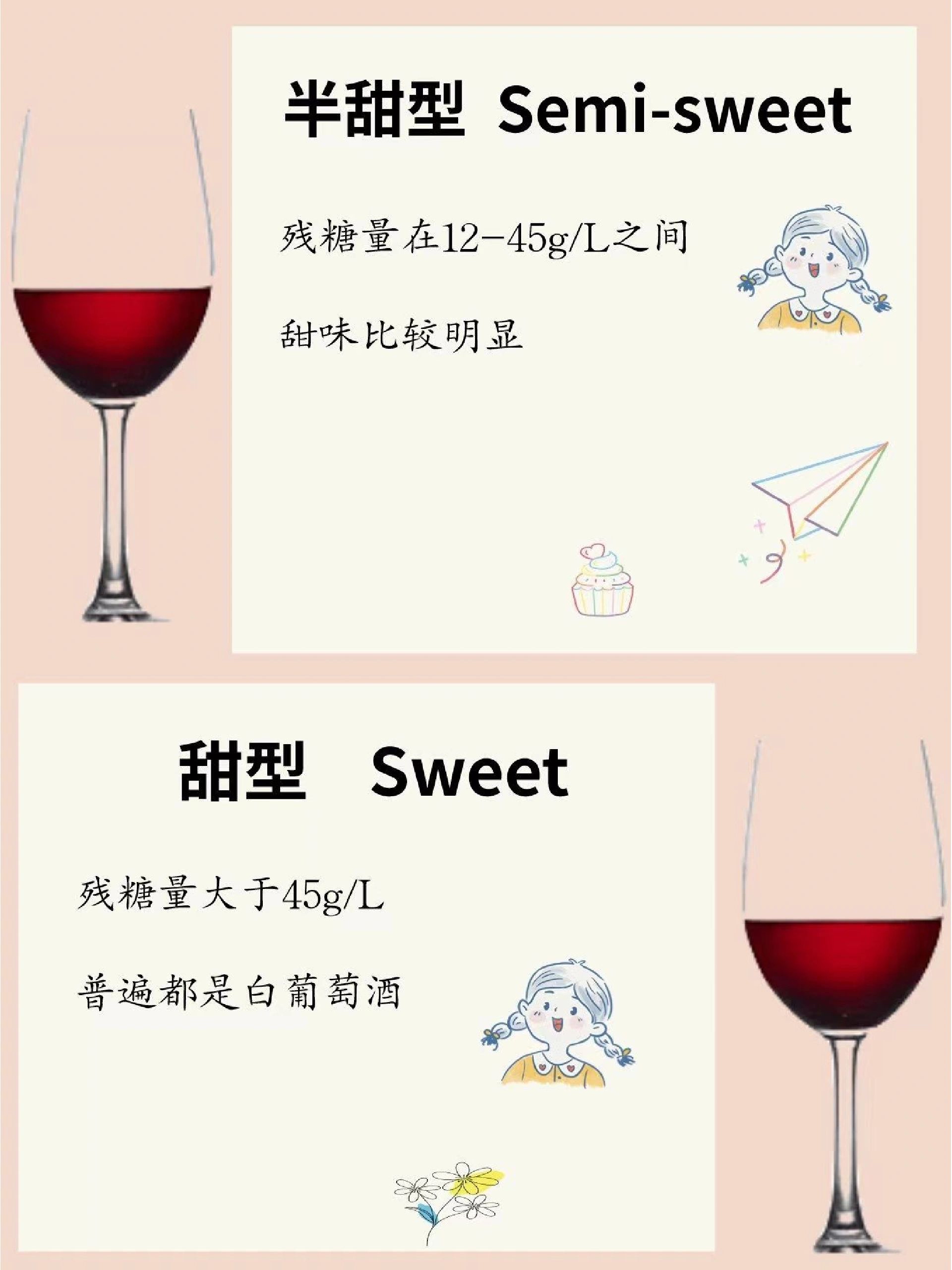 一文让你秒懂葡萄酒甜度