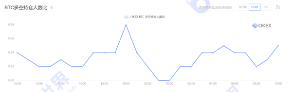 【合约日报】除了BTC，机构们对山寨币的布局也早有预谋