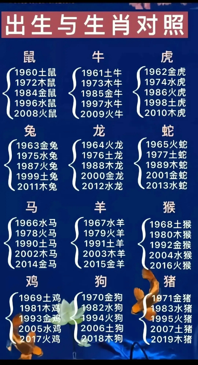 中国十二生肖,又叫属相,是中国与十二地支相配以人出生年份的十二种