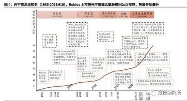 元宇宙行业深度研究报告：下一代沉浸式互联网