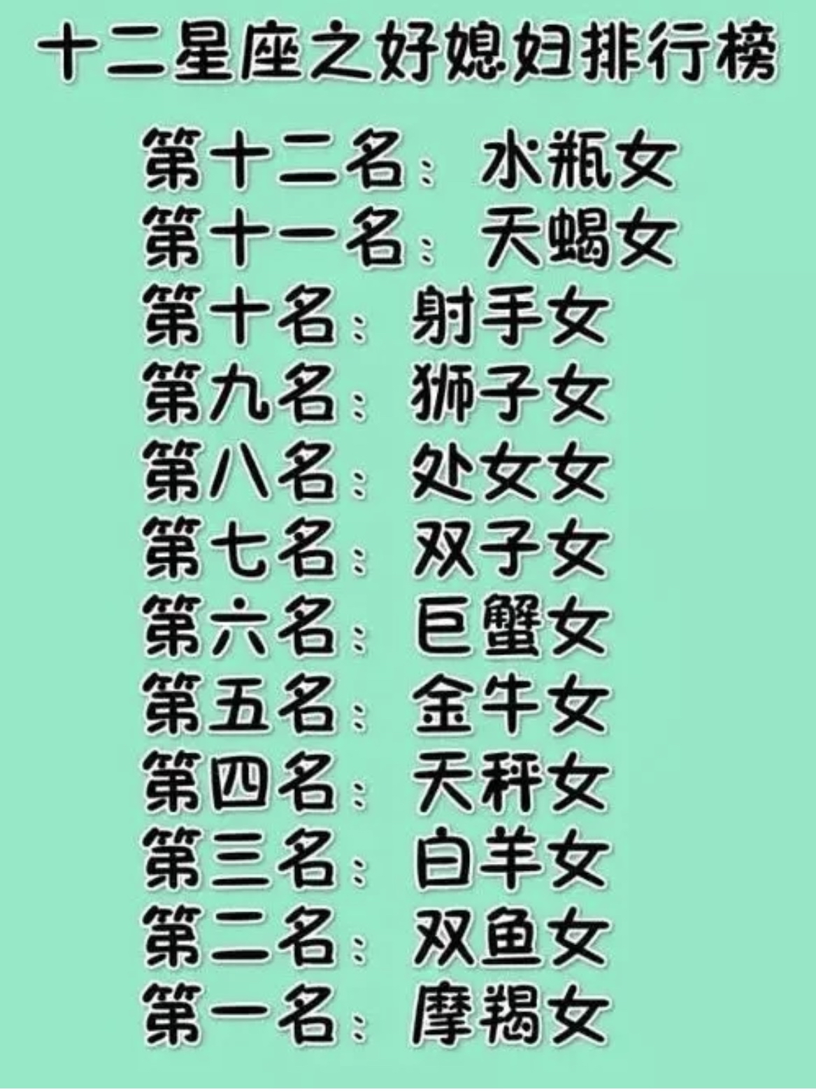 水瓶座终于排第一,[左捂脸]