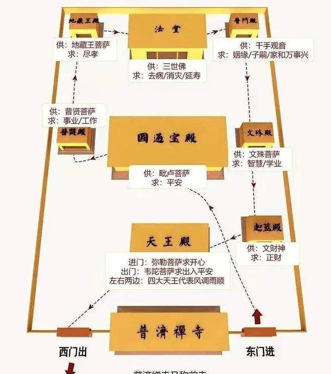 普济寺图片 平面图图片