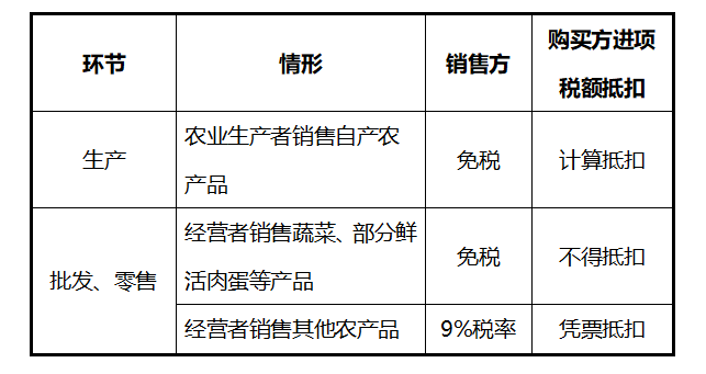 饲料零售环节免税吗 饲料零售环节免税吗