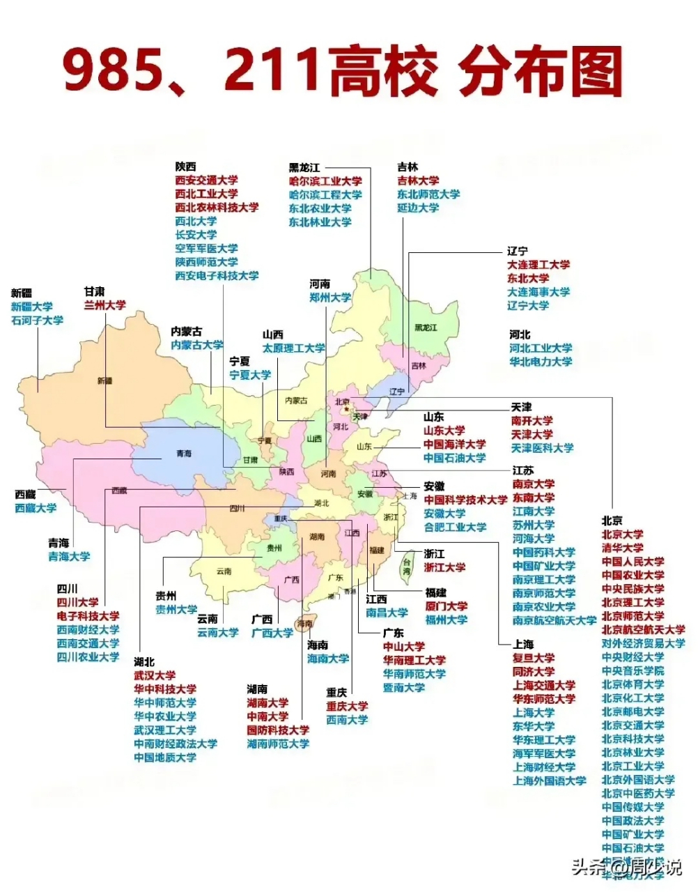 而且了解了这些985和211大学