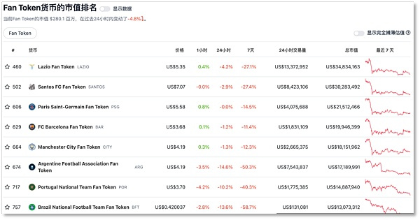 世界杯 被Web3盯上的全球舞台