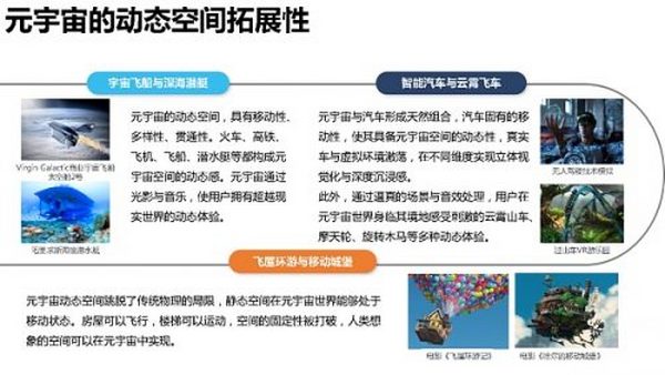 205页 清华大学沈阳教授团队《元宇宙发展研究报告》2.0版