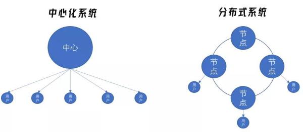 区块链的下个十年：在数据场景中寻找「杀手级」应用