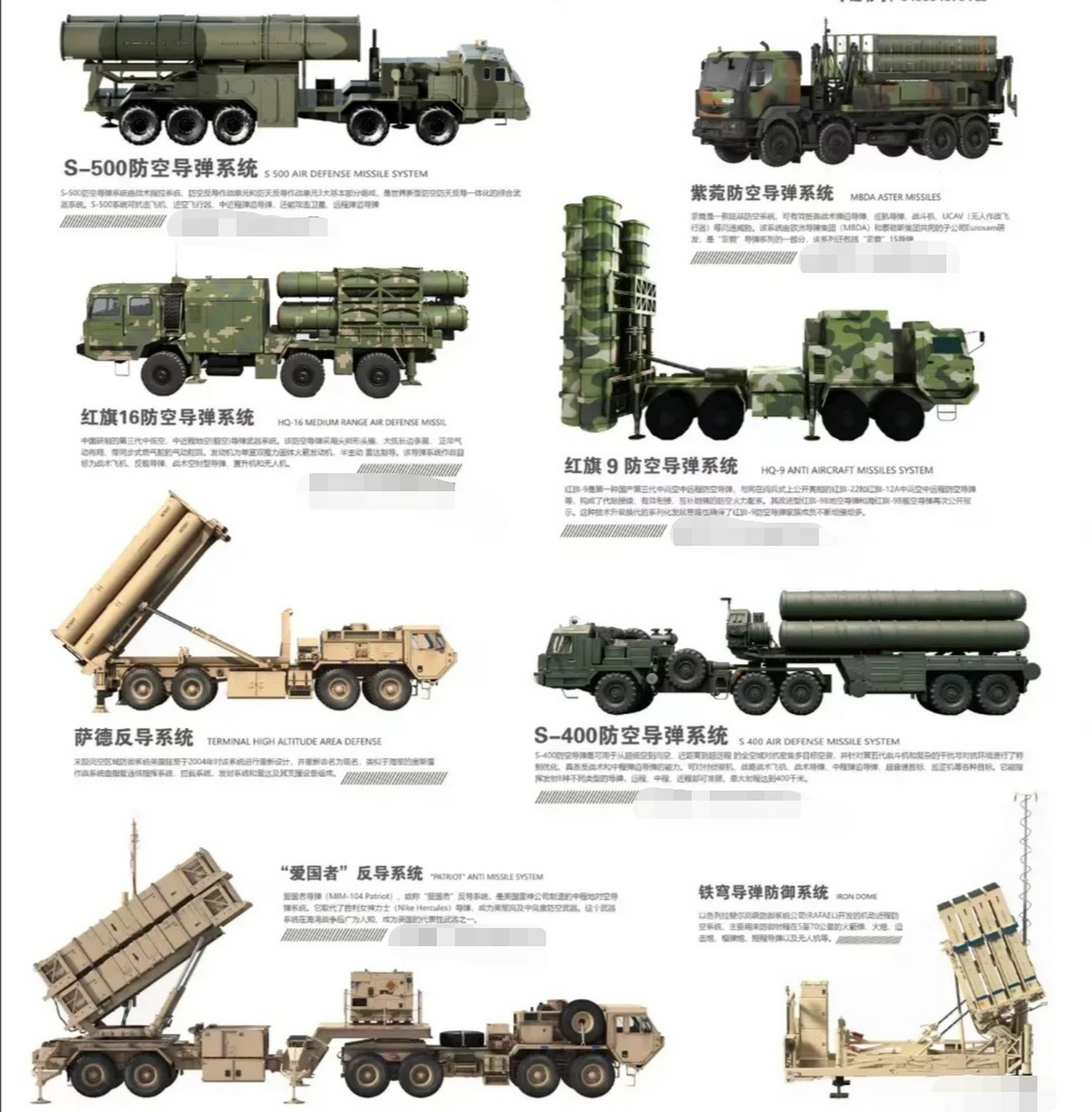 红旗9防空导弹系统 5.萨德反导系统 6.s-400防空导弹系统 7.