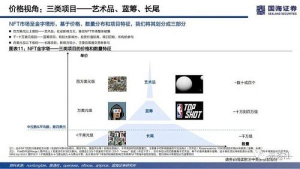 40页深度：NFT的本质思考及破圈之路