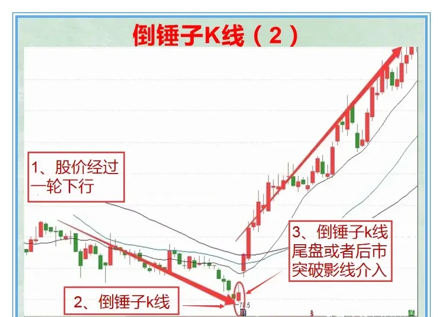 上下倒锤子线组合图片