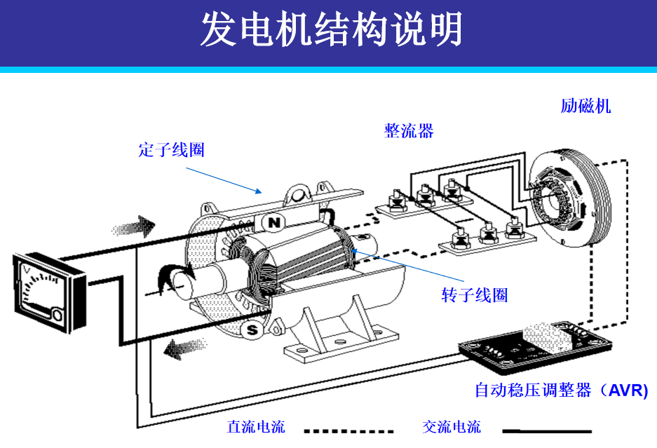 柴油发电机结构示意图图片
