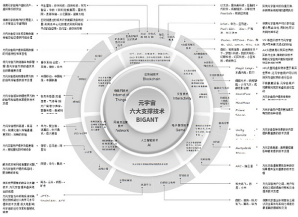 真假元宇宙：一场事先张扬的泡沫盛宴