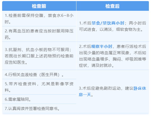 什么情况下,需要做支气管镜检查?