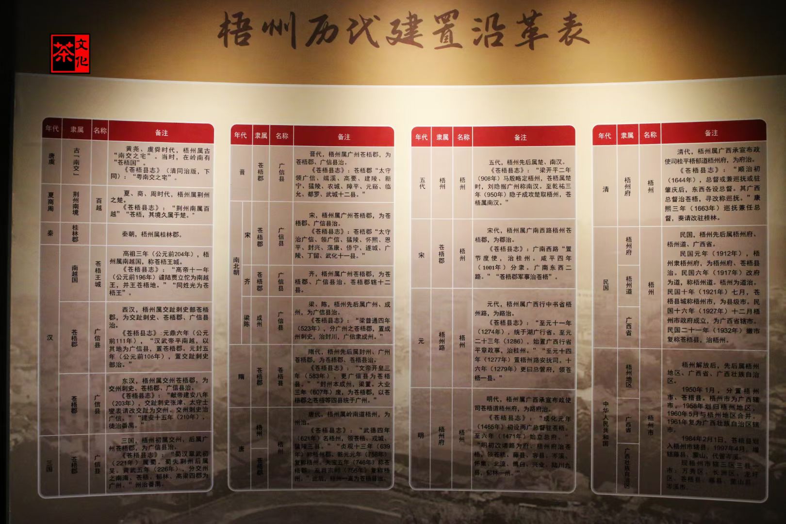 茶旅问道 走进梧州六堡茶发源地-探寻六堡茶与茶船古道