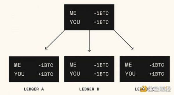 Web3：用数学解决信任问题