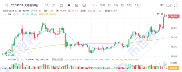 【合约日报】BTC冲击18000，但市场并未出现明显泡沫