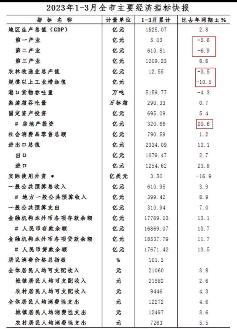 厦门gdp图片