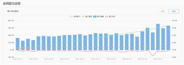 以存储为支点  探寻如何撬动Web3.0时代