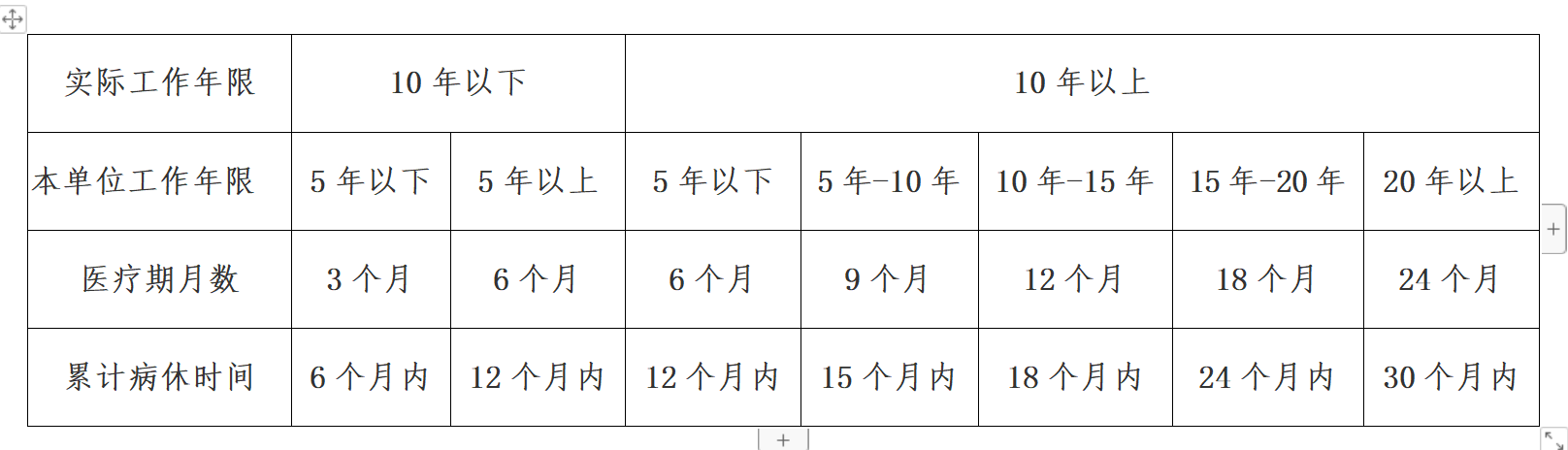 员工医疗期工资发放标准(员工医疗期工资发放标准最新)