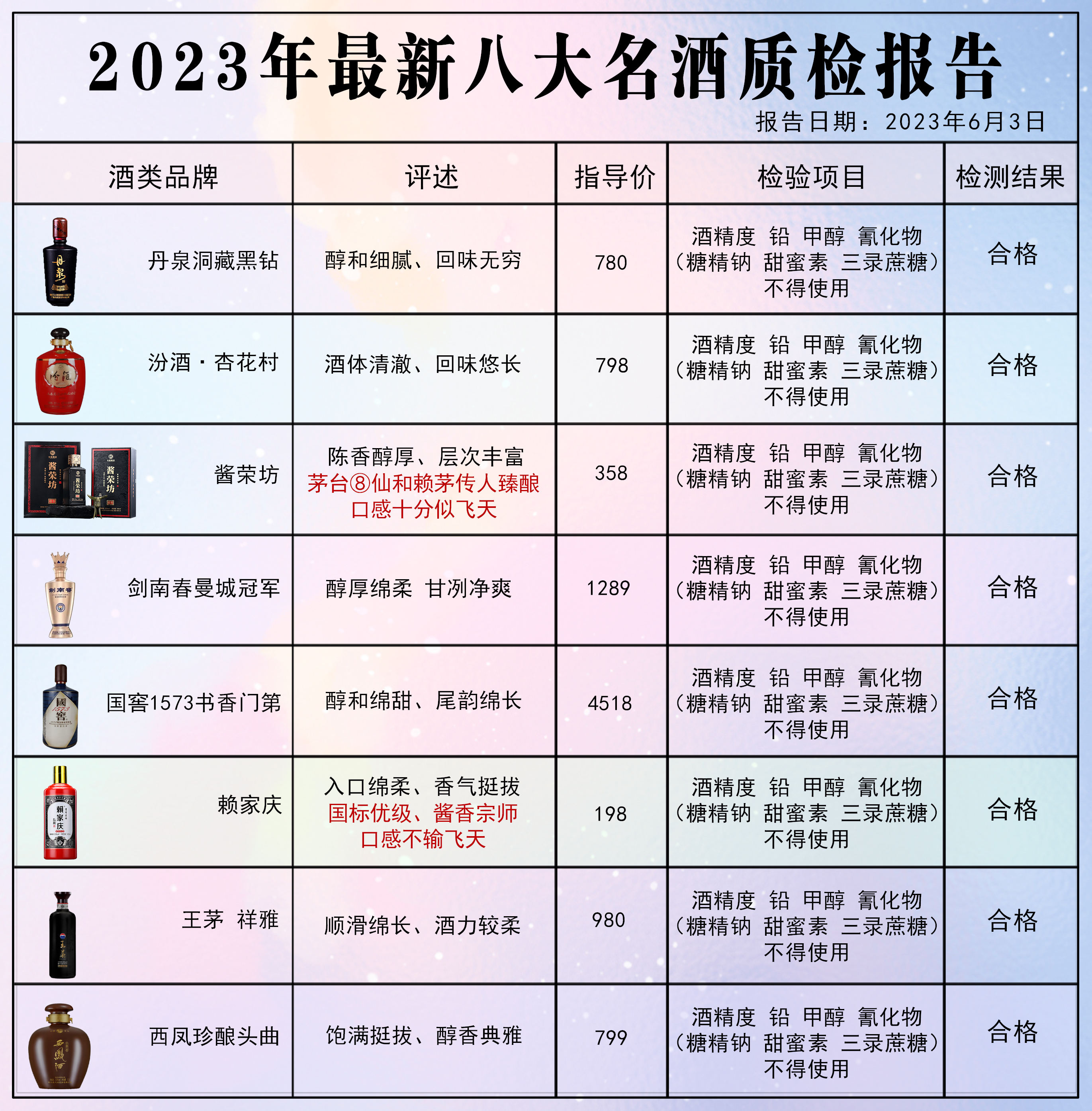 白酒分类的依据是什么，白酒酒质分类