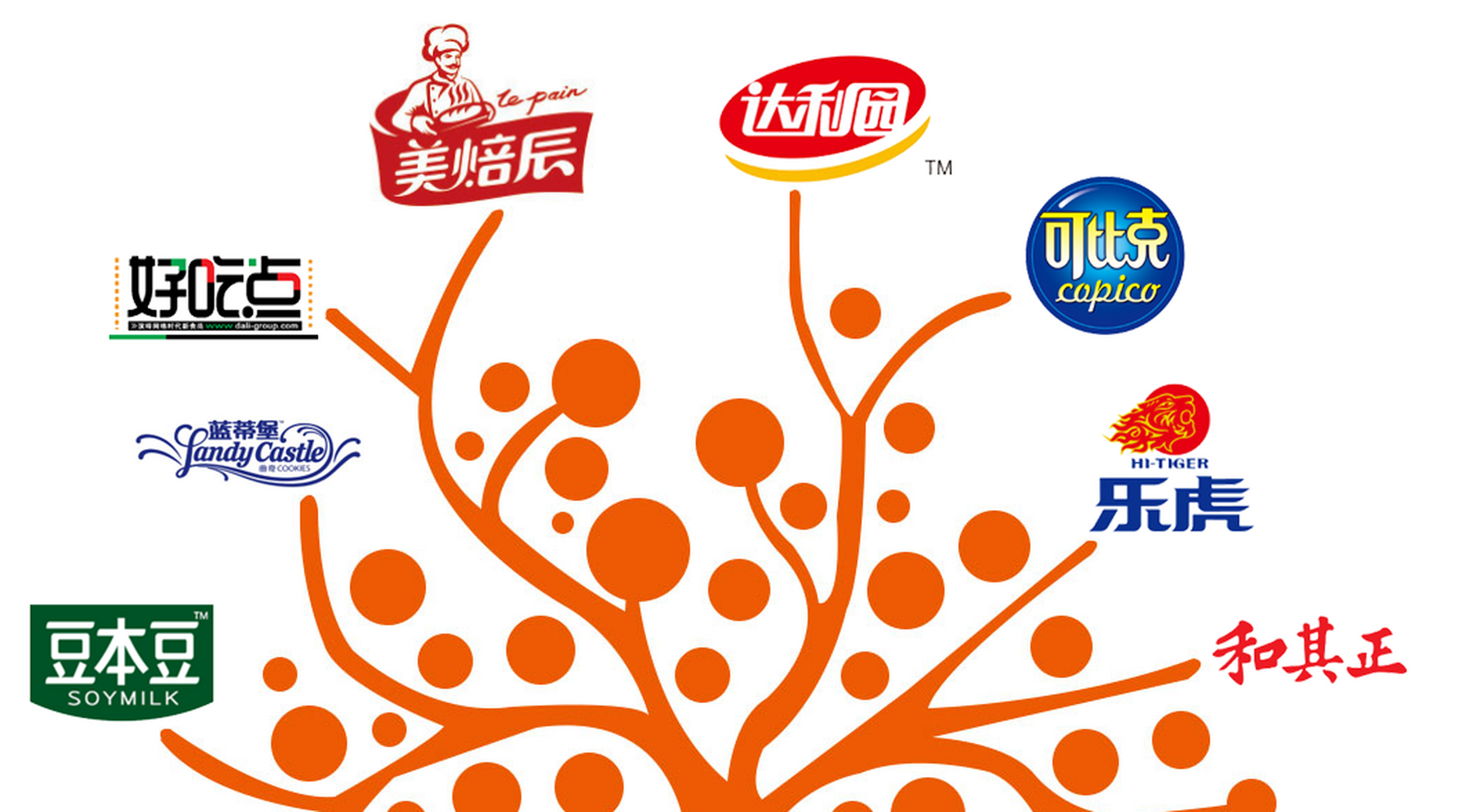 刷屏达利食品退市#  呜呜呜童丰回,达秒退市,就问还有机会吃到正宗的