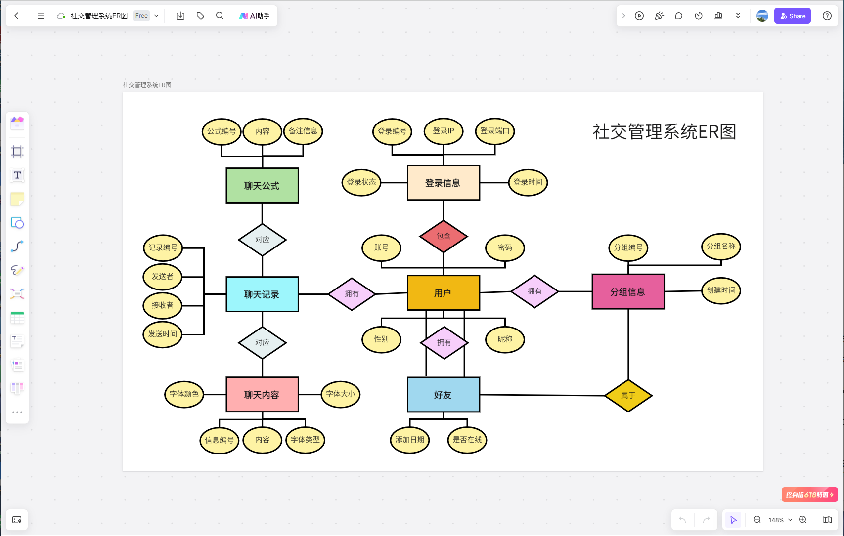 一文讲透数据库设计师如何用好er图