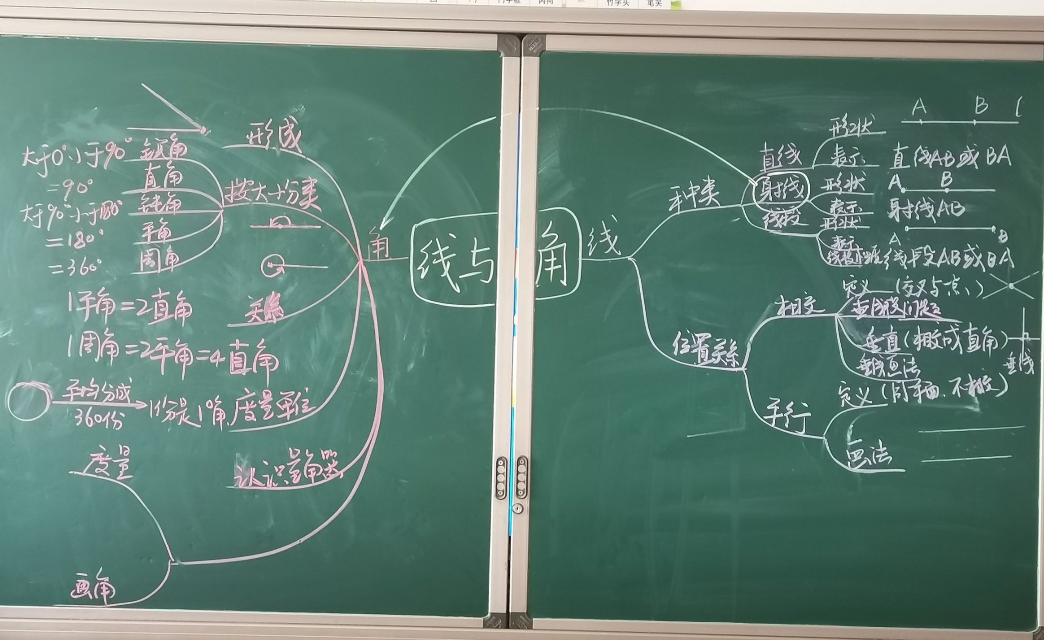 北师大版数学四年级上册第二单元线与角复习思维导图