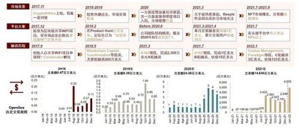 元宇宙系列：探寻元宇宙的通行证 NFT