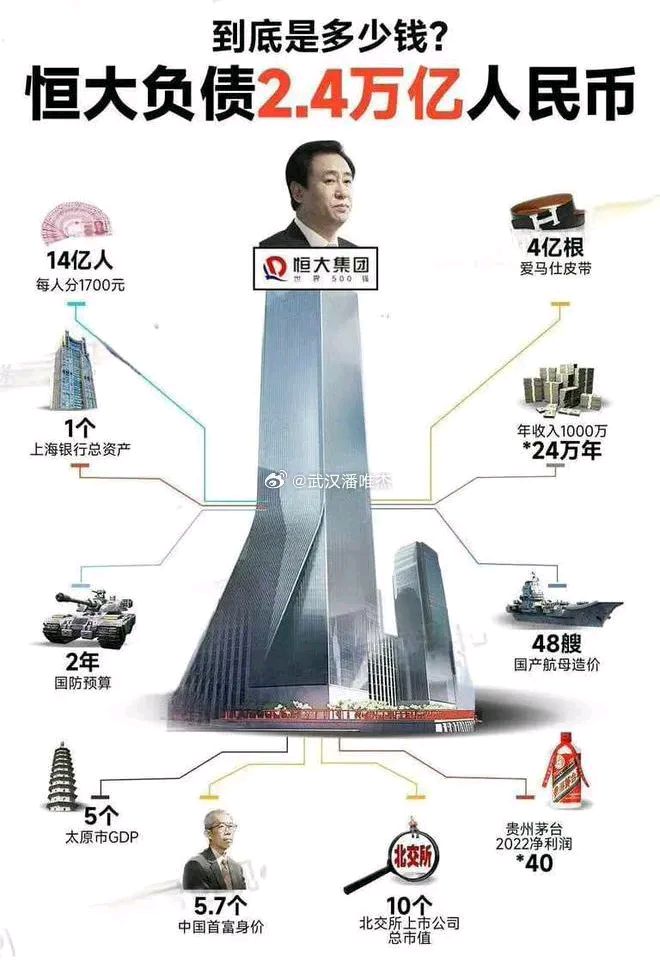 许家印是如何借到两万四千亿?