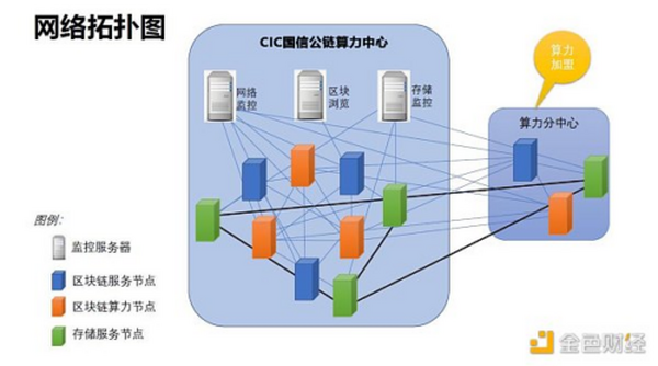 金色观察｜一文读懂国信公链