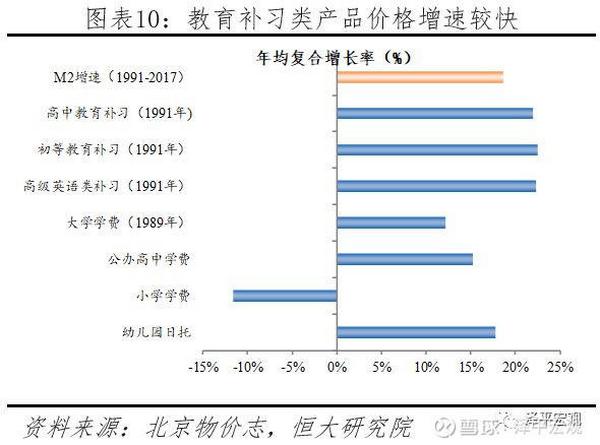 任泽平论货币超发与资产价格：如何跑赢印钞机