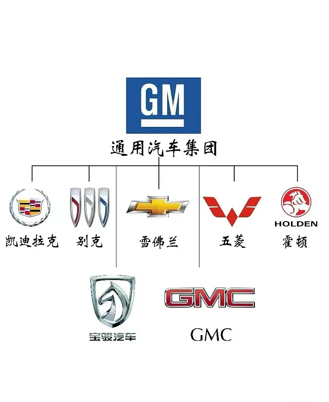 通用汽车集团旗下品牌