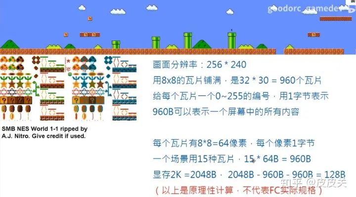 知乎：为什么魂斗罗只有128KB却可以实现那么长的剧情？