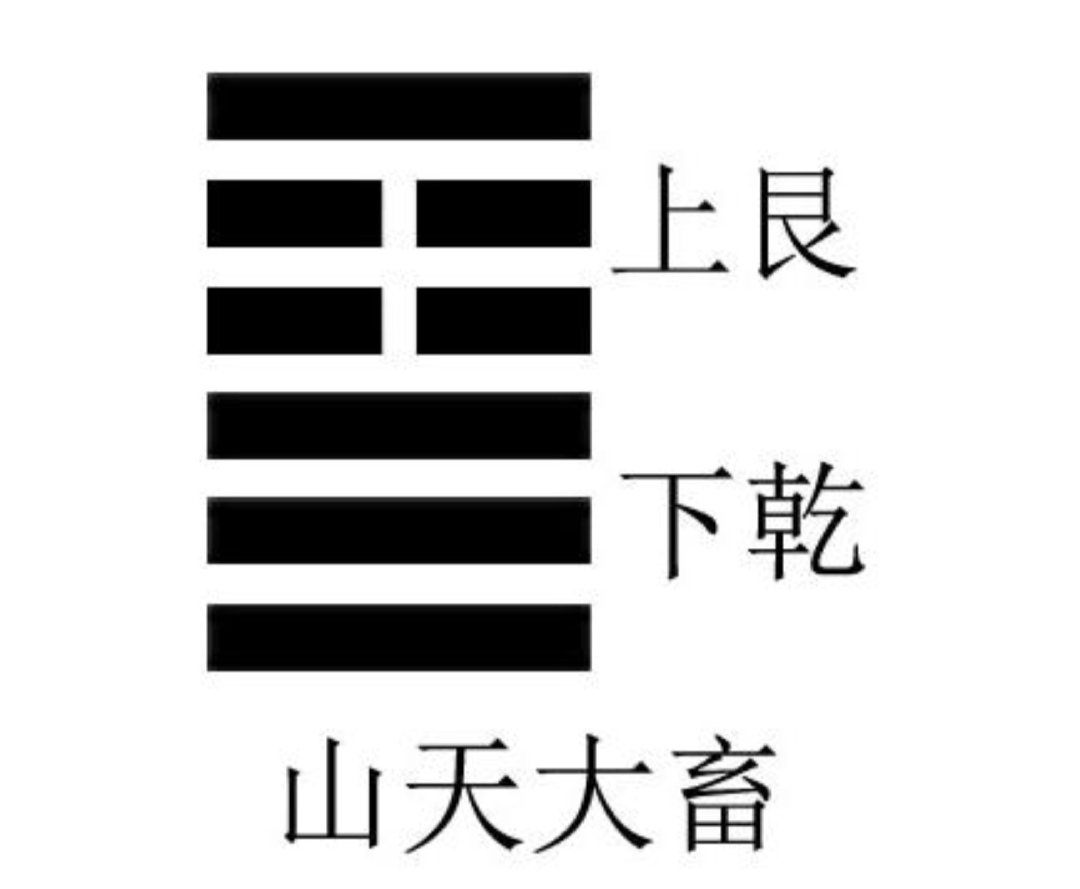 周易大畜卦讲的是冰雪倒春寒