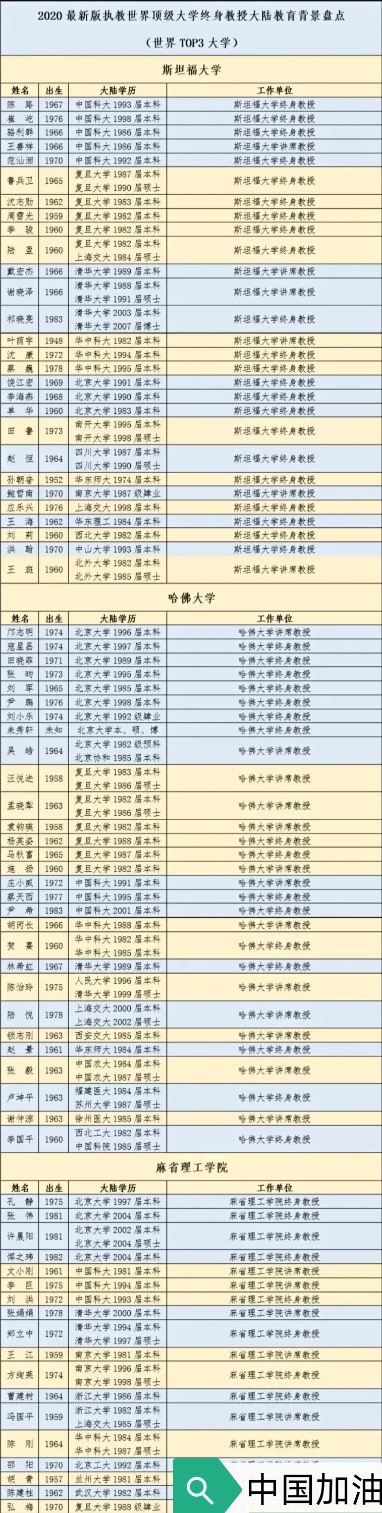 全球顶尖的100位材料科学家有15位是本科毕业在中国,但在美国效力
