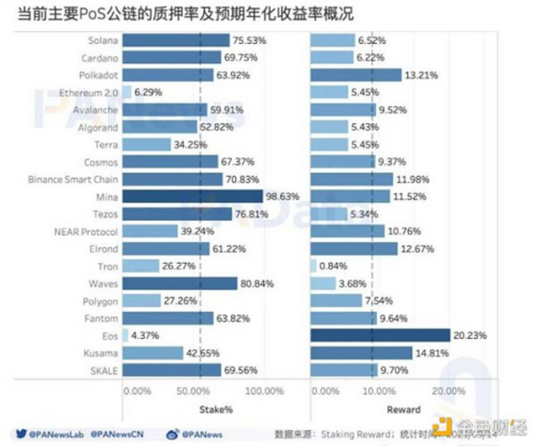 数读热门公链 Solana：总锁仓额超 116 亿美元 1583 个大户地址总持仓 4 亿枚