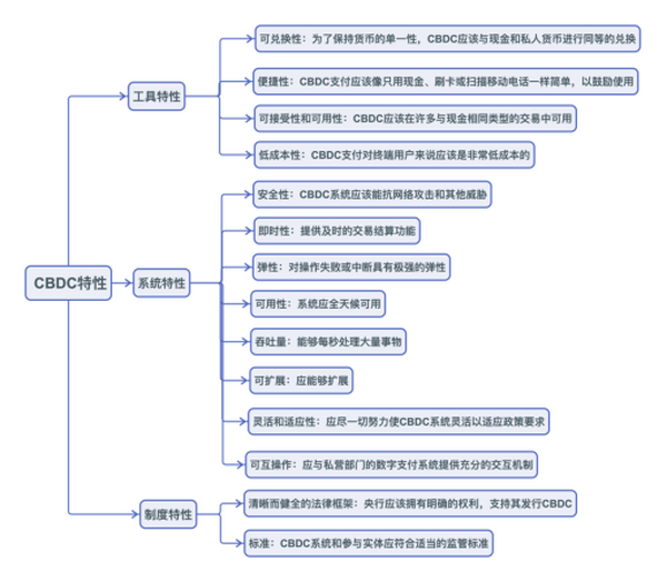 从美联储央行数字货币思想看区块链设计原则：下一代区块链系统（一）