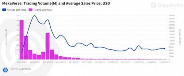 如何给头像类NFT估值：以泡沫破碎的MekaVerse NFT为例