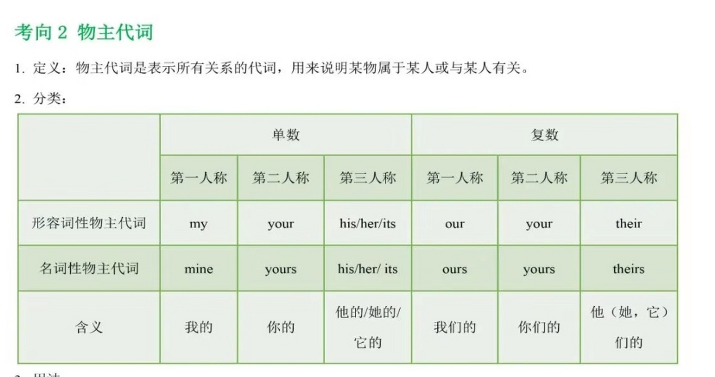 英语语法:物主代词