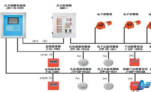 火灾自动报警系统