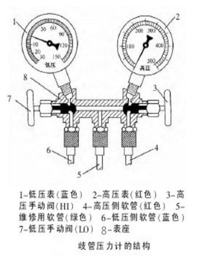 410空调压力表详细图解图片