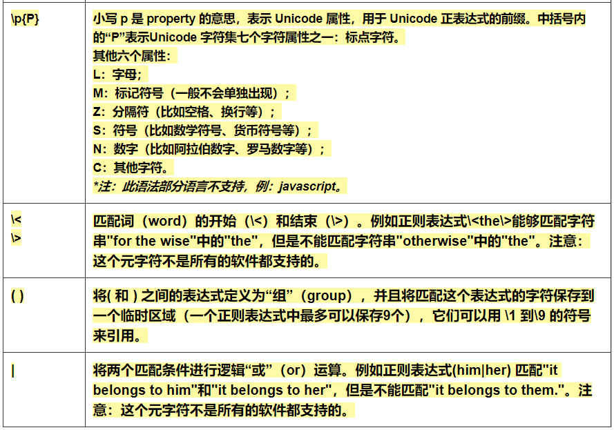 常用正则表达式速查手册，建议收藏！