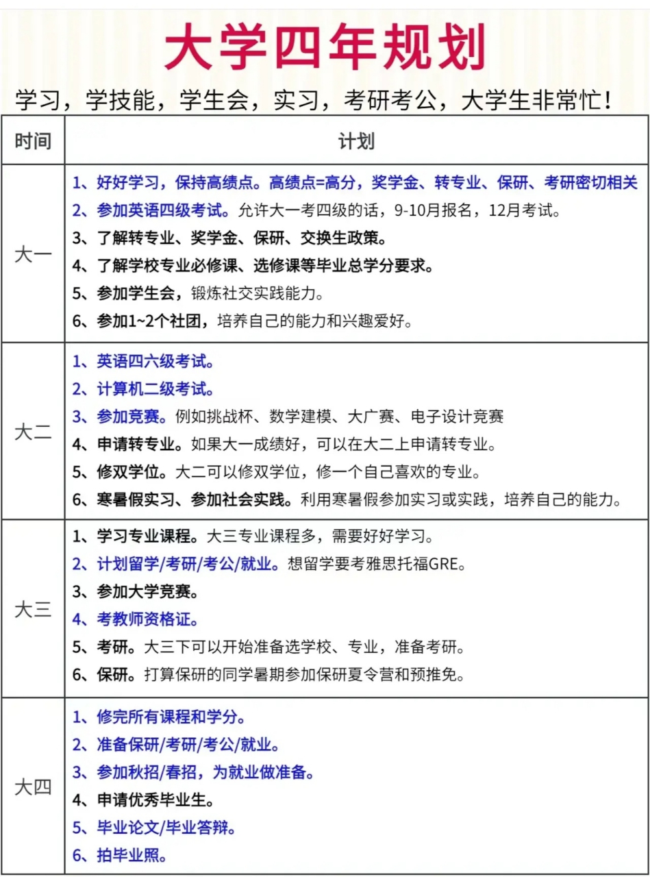 其实上进的大学生非常忙:学习,学技能,学生会,实习,考研,考公,找工作