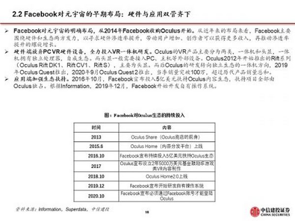 Facebook全面拥抱元宇宙 硬件与应用机遇来临