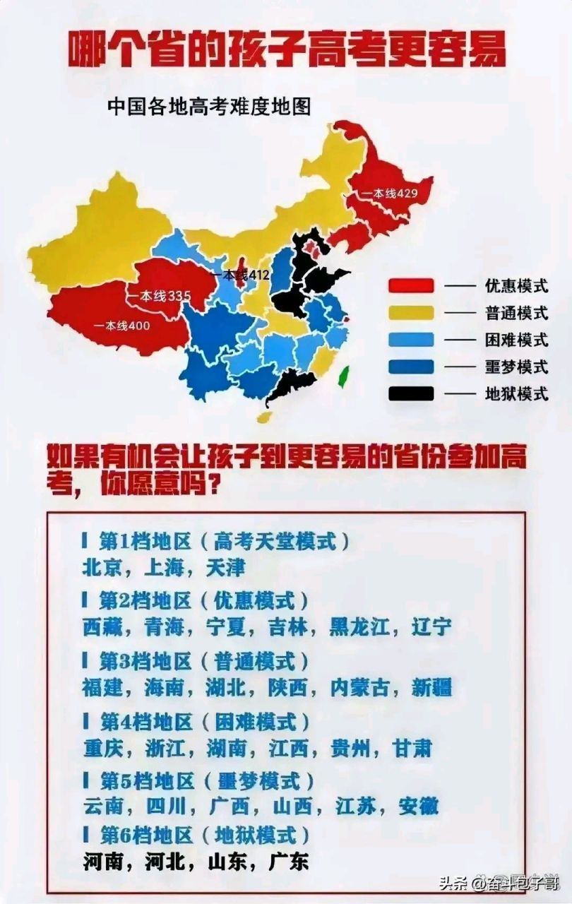 心疼这几个地狱模式地区的高考学子[流泪][流泪][流泪],希望放榜日