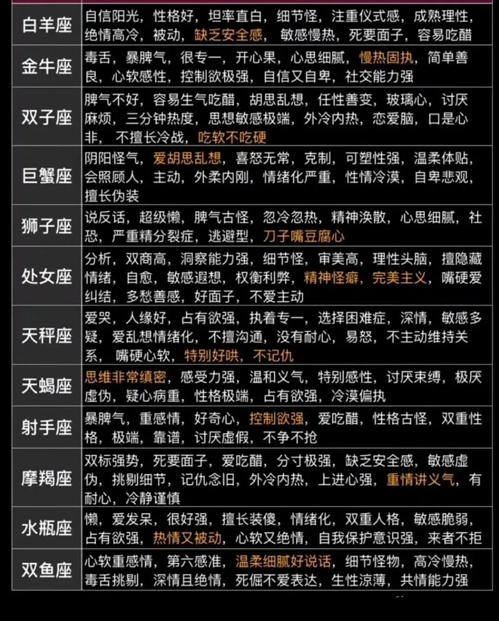 十二星座性格特点分析